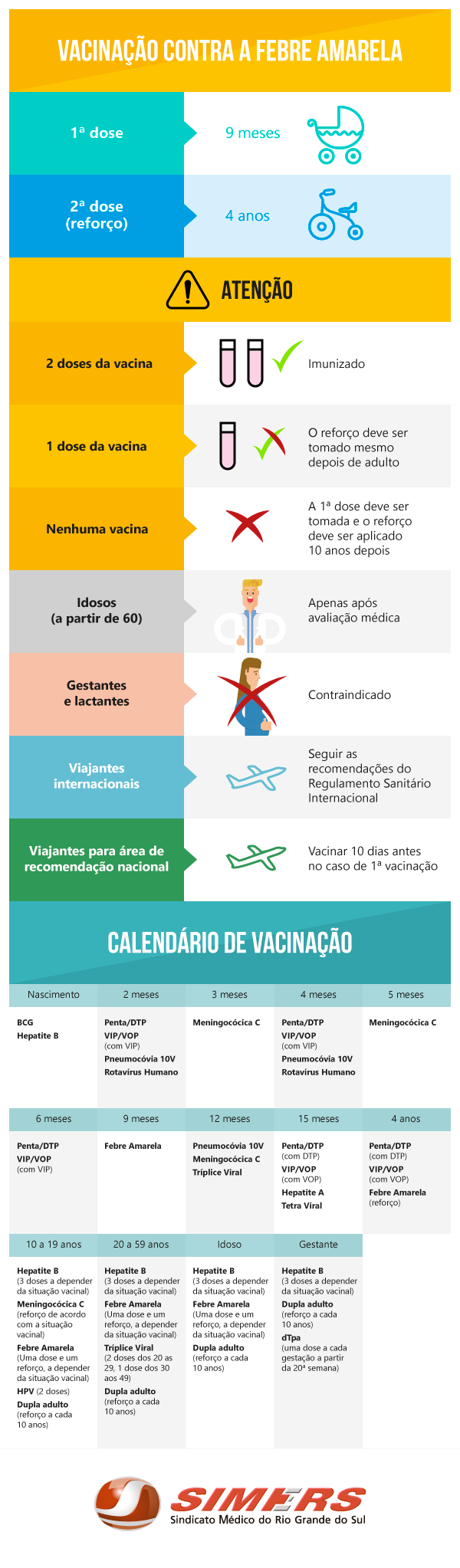Infográfico - Vacinação Febre Amarela